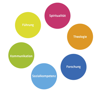 kompetenzen in der ausbildung bachelor of arts in theologie mit hillsong